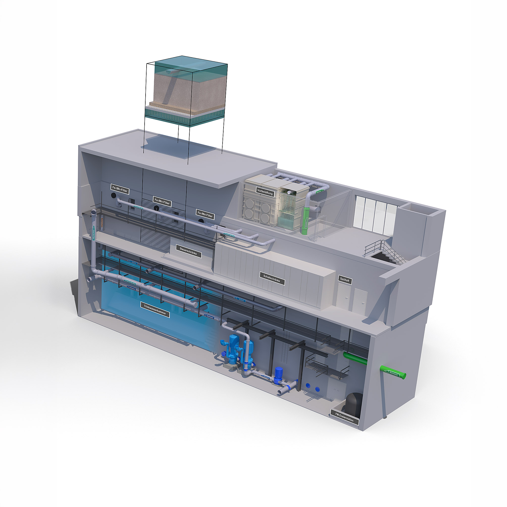 Oblique visualisation of a water treatment module with rooftop tanks and visible pipework